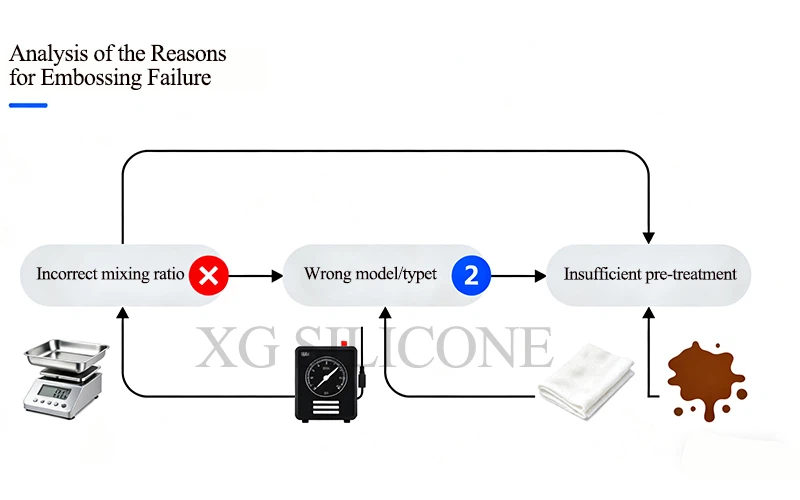 embossed silicone 4 embossed silicone 4